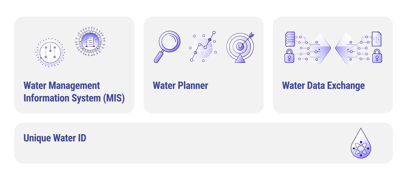 Akvo WaterStack v3-1