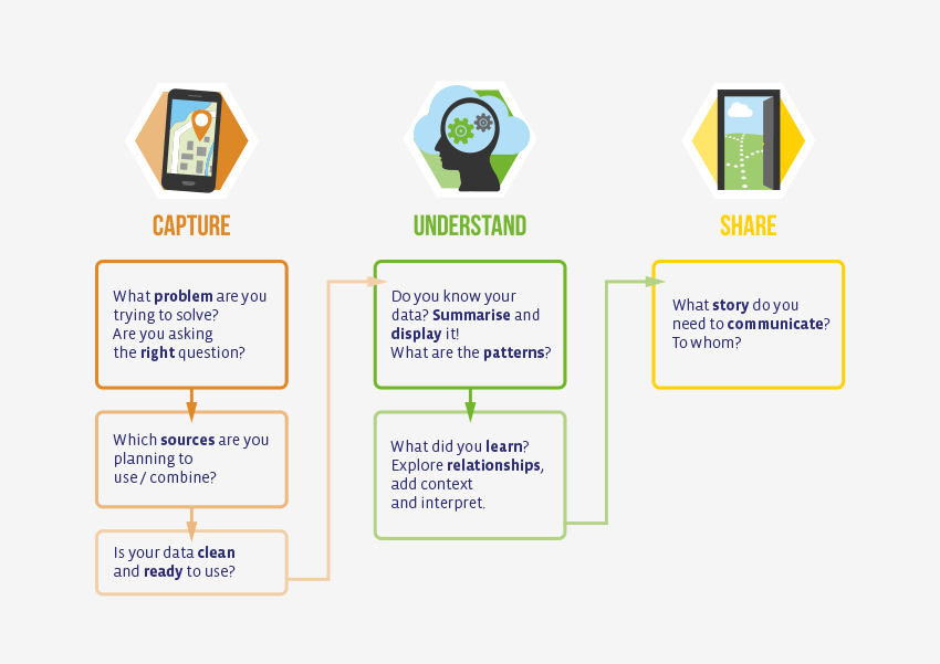 Data-science-process