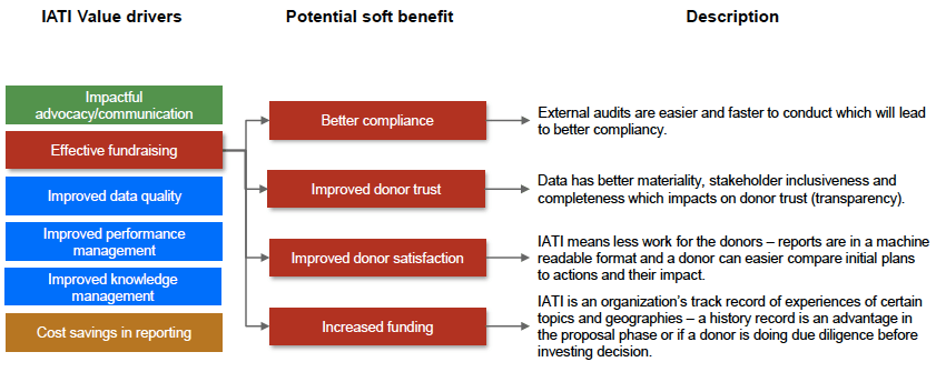 IATIblog-scrsht2