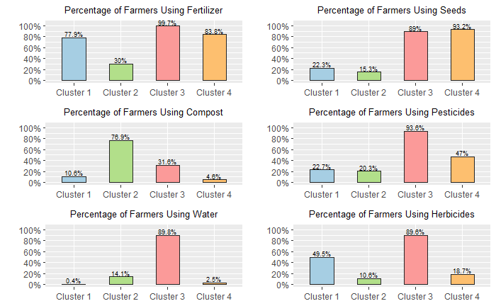 Input Plots