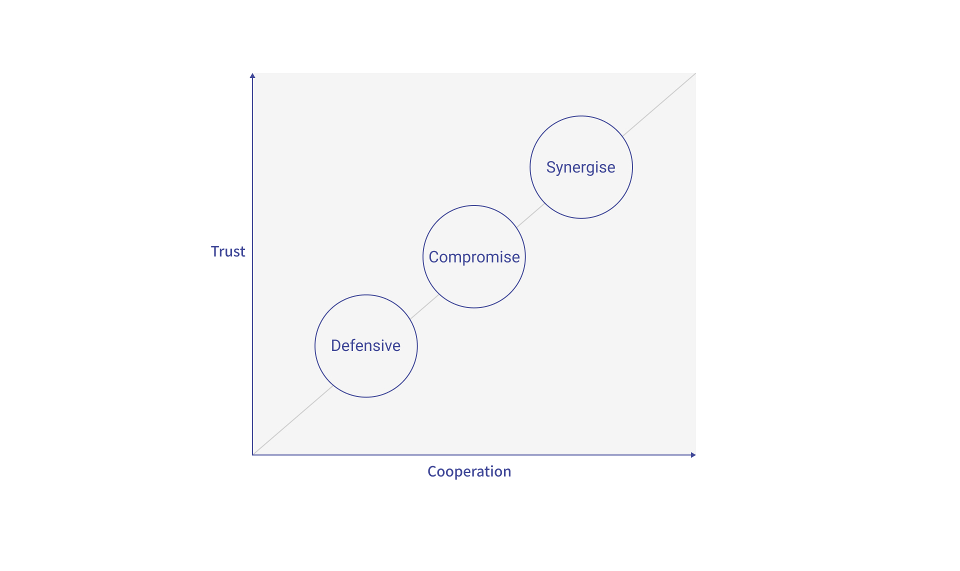 Water Data as a Common Good blog graph