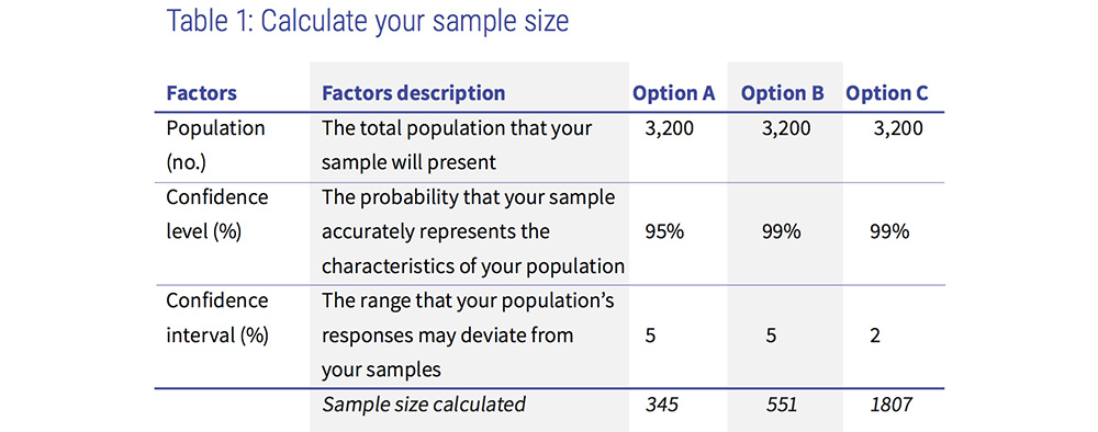 Sampling Method Table Value How to choose your sampling strategy to guarantee relevant results